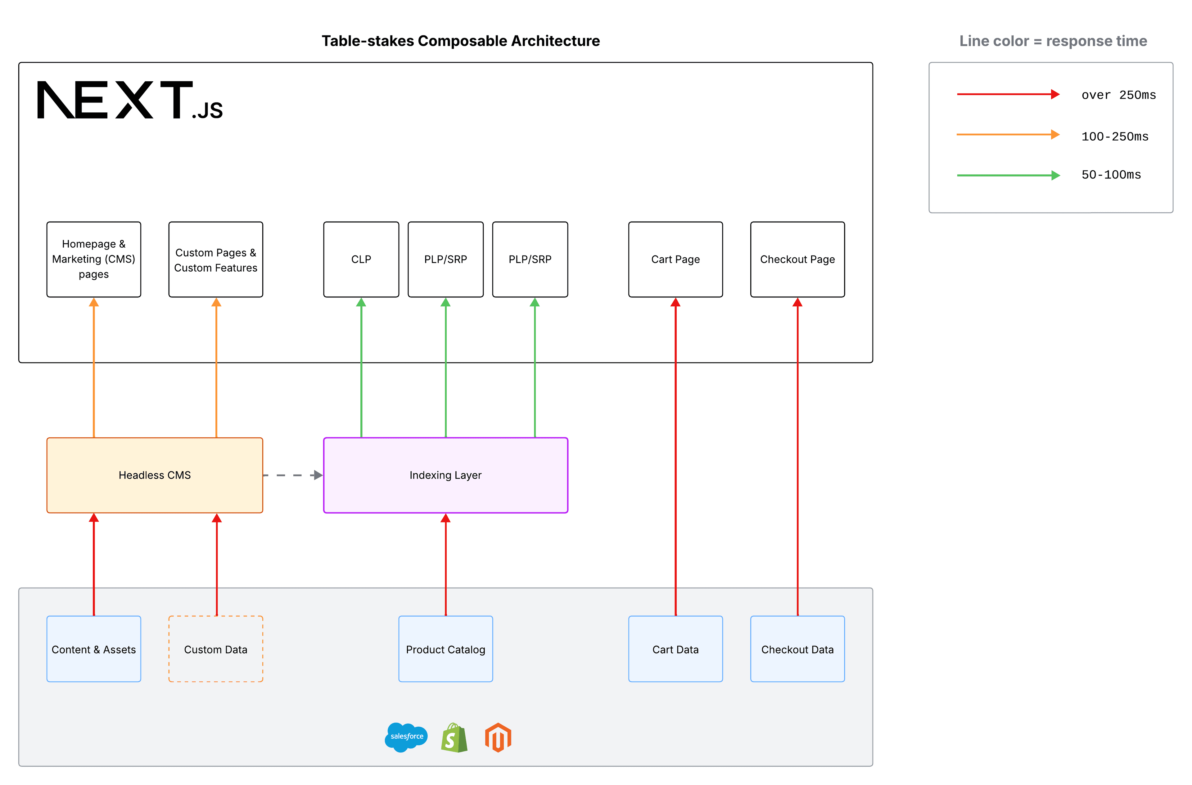 Architecture diagram